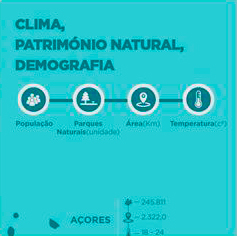 Clima/ Património Natural / Demografia